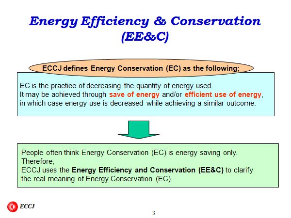 Energy Efficiency & Conservation (EE&C)