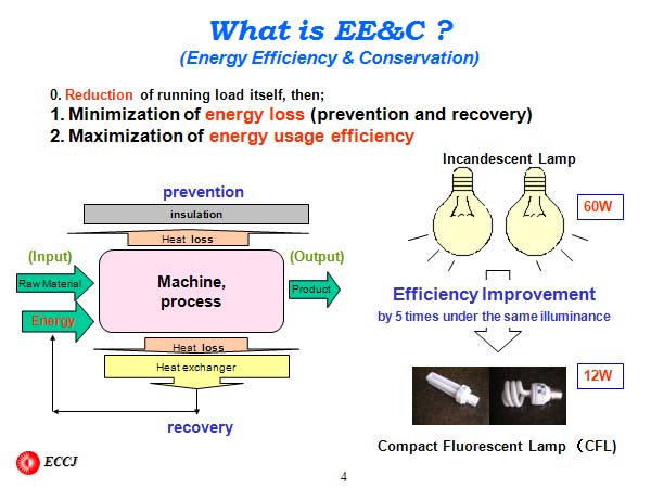 What is EE&C ?