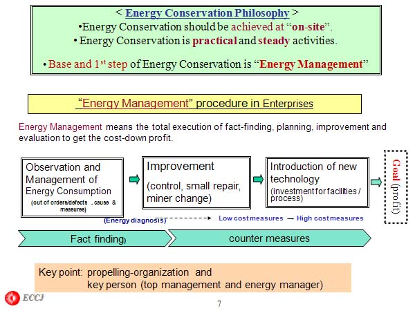 < Energy Conservation Philosophy 