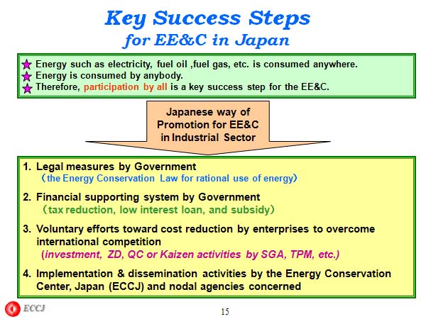 Key Success Steps for EE&C in Japan 