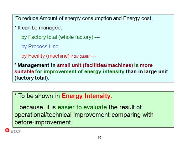 To reduce Amount of energy consumption and Energy cost,