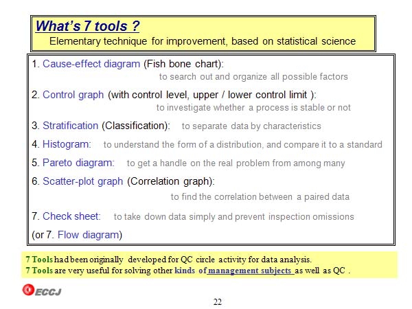 What’s 7 tools ?