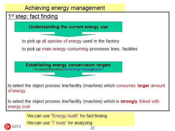 Achieving energy management