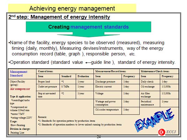 Achieving energy management
