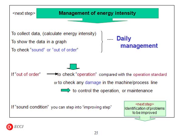 Management of energy intensity