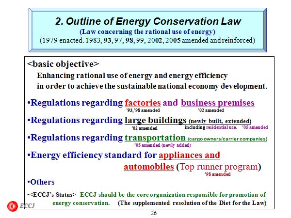 2. Outline of Energy Conservation Law