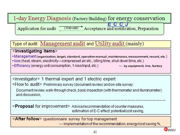 1-day Energy Diagnosis (Factory/Building) for energy conservation
