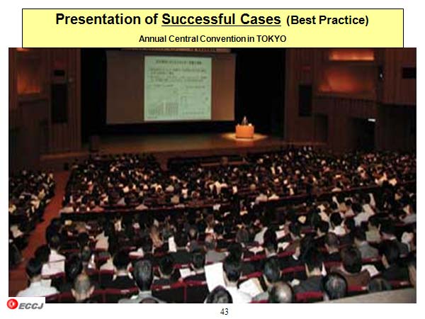 Presentation of Successful Cases (Best Practice)