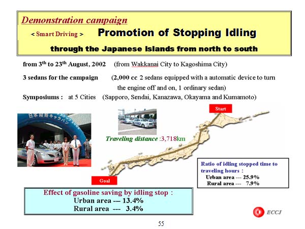 Promotion of Stopping Idling
