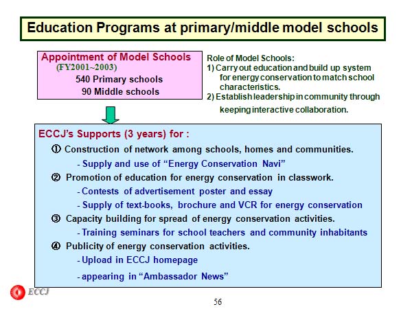 Education Programs at primary/middle model schools