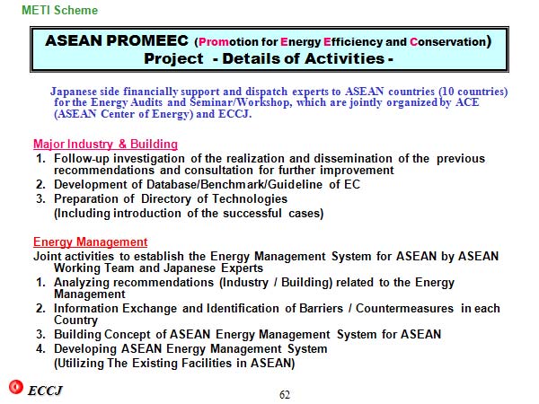 ASEAN PROMEEC (Promotion for Energy Efficiency and Conservation) Project  - Details of Activities -