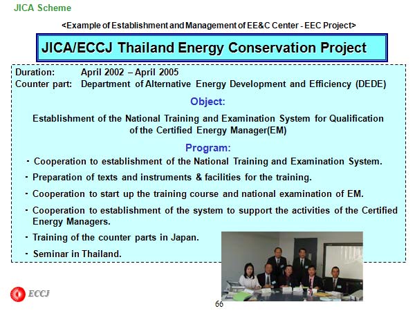 JICA/ECCJ Thailand Energy Conservation Project 