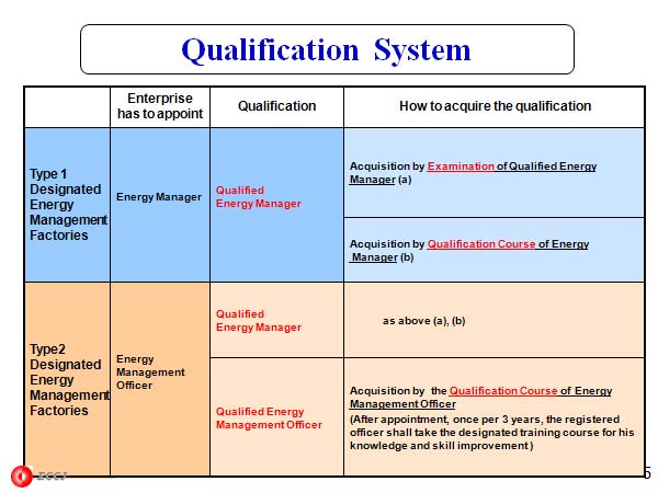 Qualification System