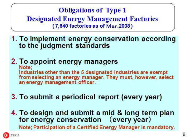 Obligations of Type 1 Designated Energy Management Factories ( 7,640 factories as of Mar.2008 )