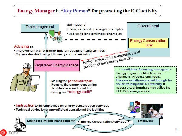 Energy Manager is “Key Person” for promoting the E-C activity