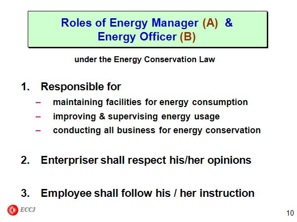 Roles of Energy Manager (A)  &Energy Officer (B)