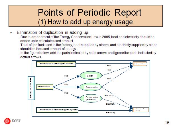 Points of Periodic Report (1) How to add up energy usage 