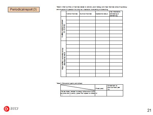 Periodical report (3)