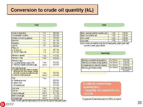 Conversion to crude oil quantity (kL) 