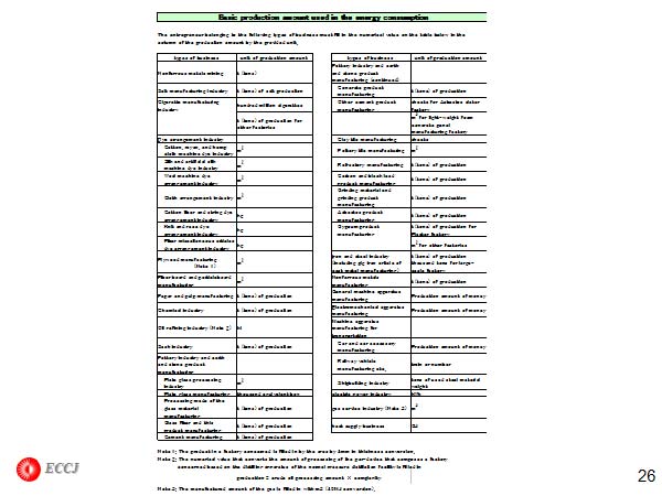  Basic production amount used in the energy consumption