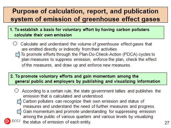 Purpose of calculation, report, and publication system of emission of greenhouse effect gases 