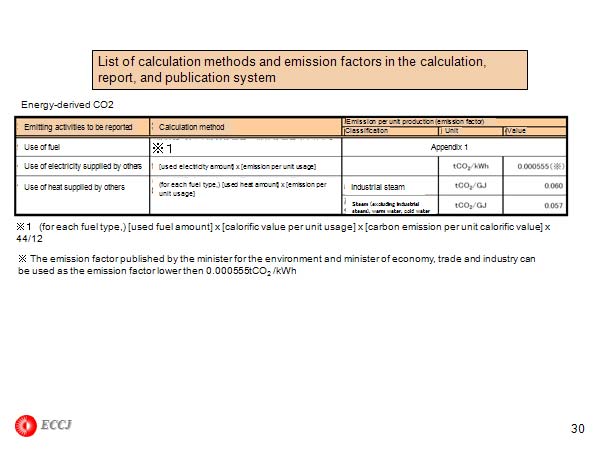 List of calculation methods and emission factors in the calculation, report, and publication system 