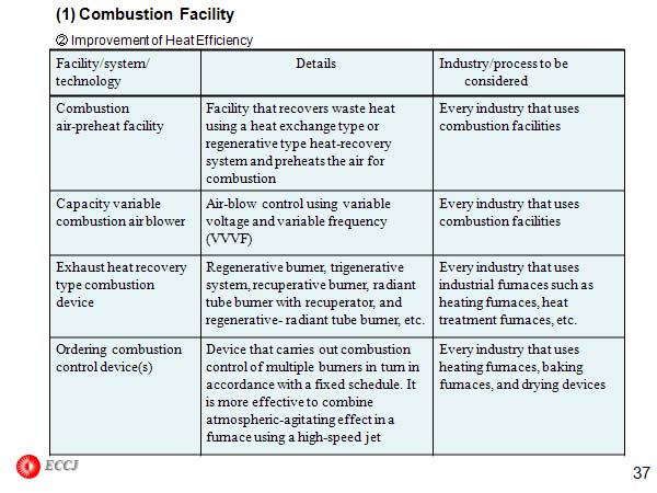 (1) Combustion Facility
