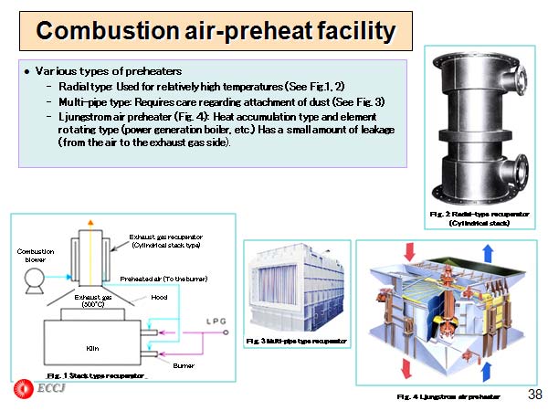 Combustion air-preheat facility