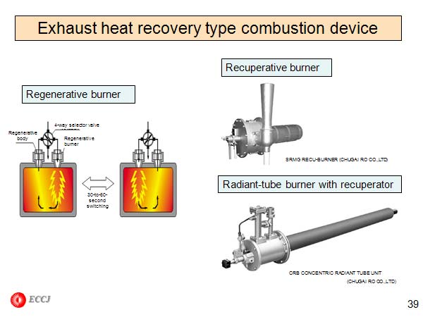 Exhaust heat recovery type combustion device