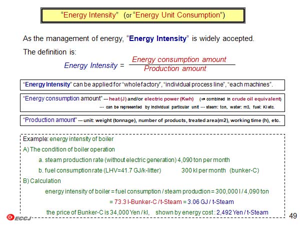 ”Energy Intensity”  (or “Energy Unit Consumption”)