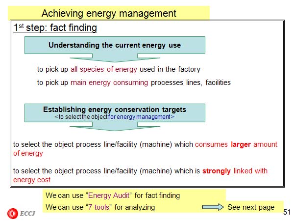 Achieving energy management