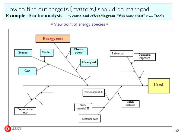 How to find out targets (matters) should be managed