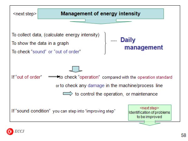 Management of energy intensity