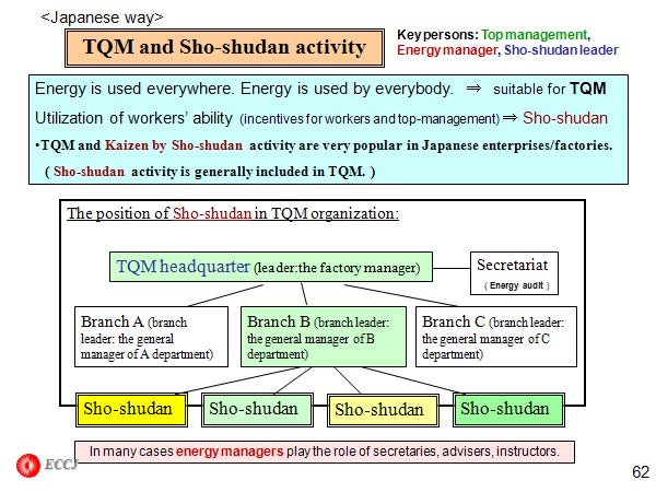 TQM and Sho-shudan activity