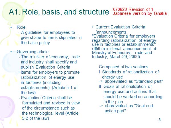 A1. Role, basis, and structure