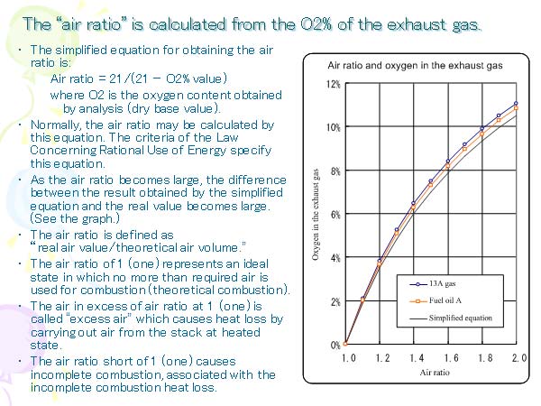 The “air ratio” is calculated from the O2% of the exhaust gas. 