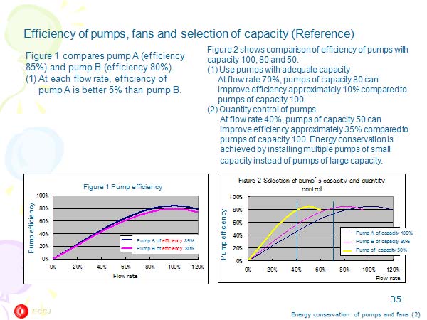 Efficiency of pumps, fans and selection of capacity (Reference) 