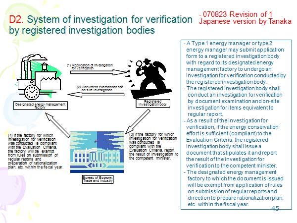 D2. System of investigation for verification by registered investigation bodies