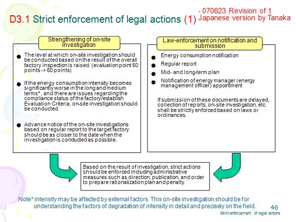 D3.1 Strict enforcement of legal actions (1)