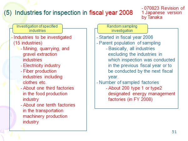 (5)  Industries for inspection in fiscal year 2008