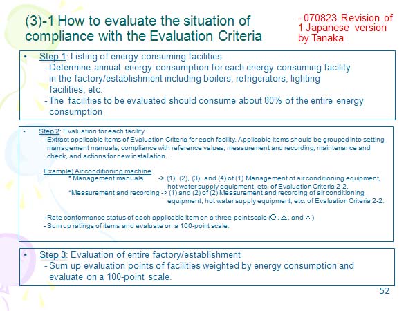 (3)-1 How to evaluate the situation of compliance with the Evaluation Criteria