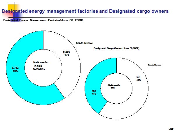 Designated energy management factories and Designated cargo owners  