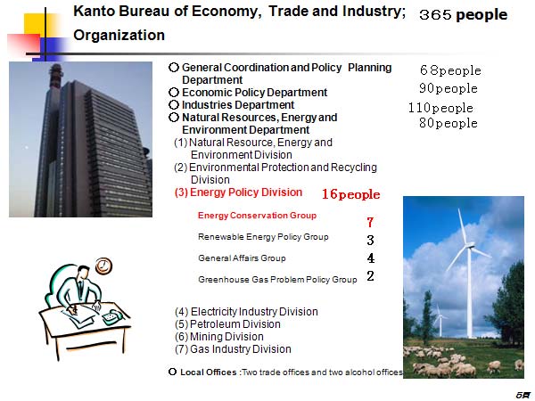 Kanto Bureau of Economy, Trade and Industry; Organization 