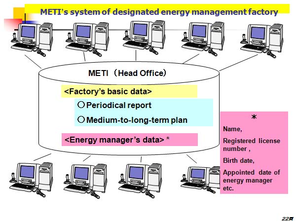 METI’s system of designated energy management factory