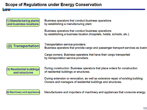Scope of Regulations under Energy Conservation Law