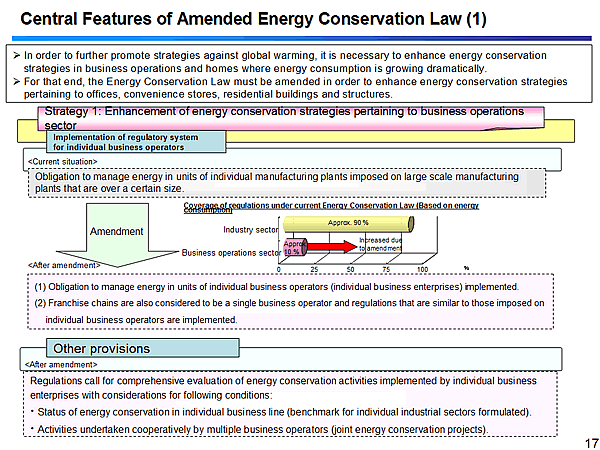 Central Features of Amended Energy Conservation Law (1)