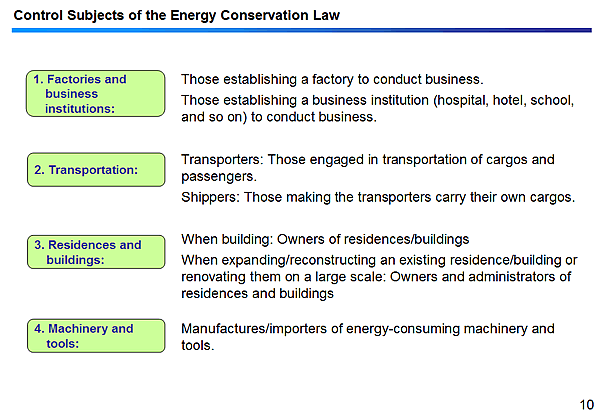 Control Subjects of the Energy Conservation Law