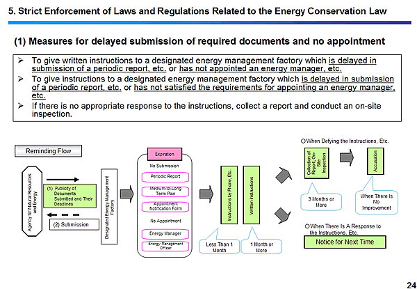5. Strict Enforcement of Laws and Regulations Related to the Energy Conservation Law