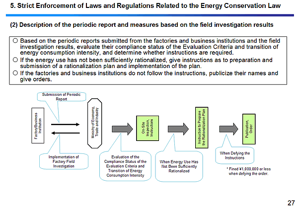 5. Strict Enforcement of Laws and Regulations Related to the Energy Conservation Law