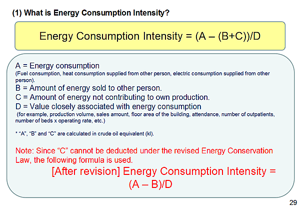 (1) What is Energy Consumption Intensity?